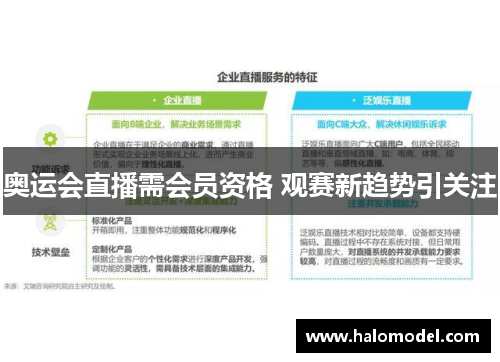 奥运会直播需会员资格 观赛新趋势引关注 奥运会直播需会员资格 观赛新趋势引关注