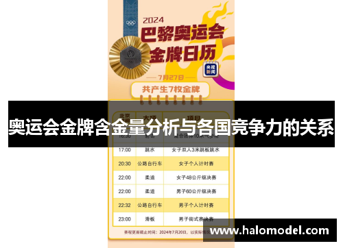 奥运会金牌含金量分析与各国竞争力的关系